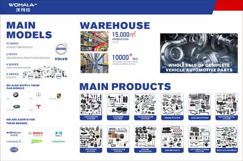 Как выбрать надежного поставщика автозапчастей: 5 ключевых факторов и отраслевые данные